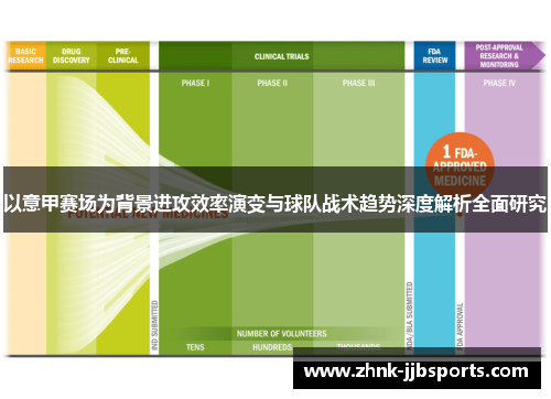 以意甲赛场为背景进攻效率演变与球队战术趋势深度解析全面研究 以意甲赛场为背景进攻效率演变与球队战术趋势深度解析全面研究