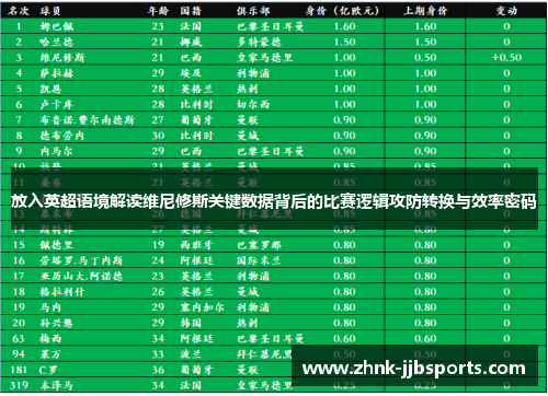 放入英超语境解读维尼修斯关键数据背后的比赛逻辑攻防转换与效率密码 放入英超语境解读维尼修斯关键数据背后的比赛逻辑攻防转换与效率密码