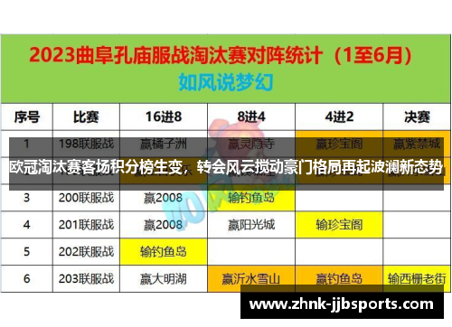 欧冠淘汰赛客场积分榜生变,转会风云搅动豪门格局再起波澜新态势 欧冠淘汰赛客场积分榜生变,转会风云搅动豪门格局再起波澜新态势