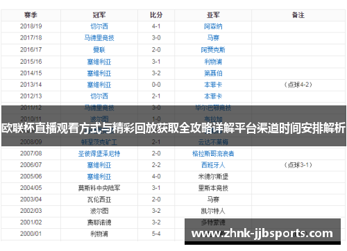 欧联杯直播观看方式与精彩回放获取全攻略详解平台渠道时间安排解析 欧联杯直播观看方式与精彩回放获取全攻略详解平台渠道时间安排解析