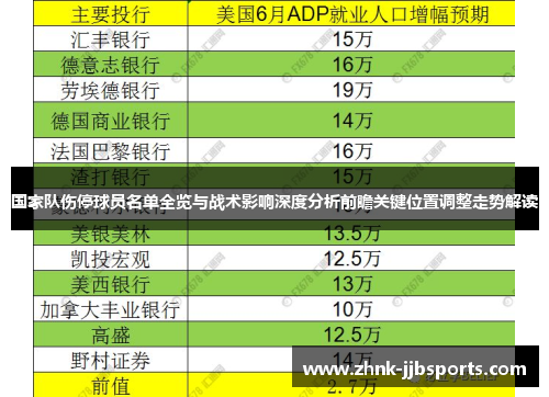 国家队伤停球员名单全览与战术影响深度分析前瞻关键位置调整走势解读