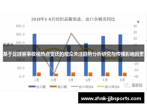 基于足球赛事收视热点变迁的观众关注趋势分析研究与传播影响因素