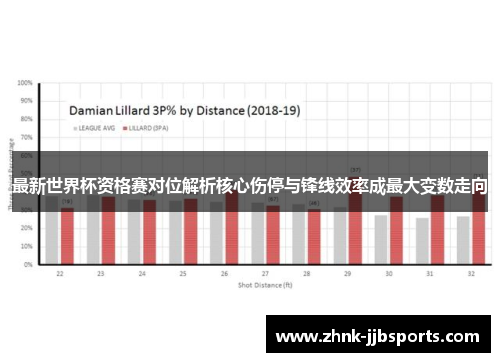 最新世界杯资格赛对位解析核心伤停与锋线效率成最大变数走向